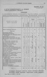 Сведения о состоянии чинов и лошадей в частях войск, управлениях и учреждениях гарнизона Осовецкой крепости