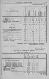 Состав 10-й русской армии к 3 (16) сентября 1914 г. 