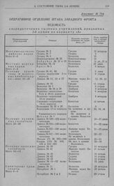 Организация и состояние тыла 2-й армии. Ведомость сосредоточения тыловых учреждений, приданных 2-й армии по варианту «А»