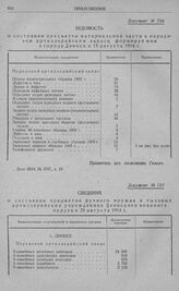 Артиллерийское снабжение. Ведомость о состоянии предметов материальной части в передовом артиллерийском запасе, формируемом в городе Двинск к 15 августа 1914 г.