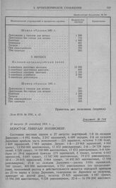 Артиллерийское снабжение. Белосток. Генералу Похвисневу. 27 августа (9 сентября) 1914 г.