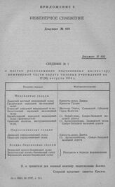 Инженерное снабжение. Сведение № 1 о местах расположения подчиненных инспектору инженерной части округа тыловых учреждений на 17(30) августа 1914 г.