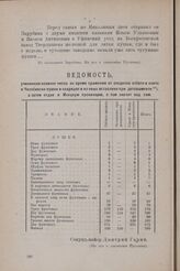 Организация управления у Пугачева. Ведомость, учиненная коликое число во время сражения от злодееве отбито и взято в Челябинске пушек и снарядов и из оных оставлено при деташаменте, а затем отдан в Исецкую провинцию, о том значит под сим