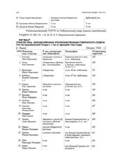 Список лиц, заподозренных уполномоченным губернского отдела ГПУ по Ишимскому уезду с 1 по 31 декабря 1923 года. [г. Ишим]. Начало 1924 г.