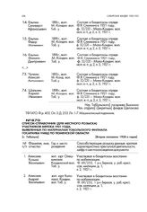 Список-справочник (для местного розыска) участников мятежа 1921 года, выявленных по материалам Тобольского филиала госархива УМВД по Тюменской области. [Вторая половина 1930-х годов]