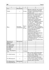 Указание заместителя начальника Управления пропаганды СВАГ И.П. Мельникова начальникам отделов пропаганды УСВА земель об улучшении контроля за законодательной деятельностью ландтагов. 4 апреля 1947 г.