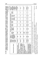 Справка Отдела гражданской администрации УСВА земли Саксония о количестве бывших офицеров немецкой армии, находящихся на общественной службе в немецких органах самоуправления земли. 20 мая 1949 г.