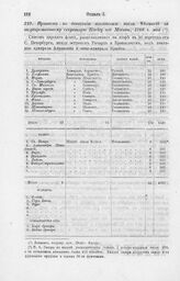 Приписка к донесению английского посла Whilworth к государственному секретарю Нагlеу из Москвы, 1708 г. май