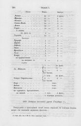 Записка, писанная рукой Государя