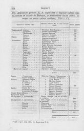 Перечневая роспись Ц. В. кораблям и другим судам определенным в поход до Выборга, с показанием числа людей, которые на оных судах пойдут, 1710 г.