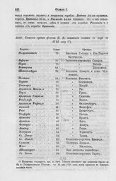 Список судов флота Е. В. готовых выйти в море в 1715 году