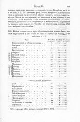 Табель коликое число при адмиралтействе велено быть каких служителей и что ныне на лицо и надобно в добавку, 1717 года июля 1