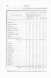 Регламент к вооружению флота российского, 1720 года апреля 13
