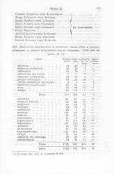 Ведомость положенного и наличного числа обер и унтер-офицеров, и сколько недостает или в излишке, 1720 года августа 14