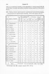 Табель о числе артиллерных служителей котлинской эскадры, отосланных в корабельную команду, 1723 года апреля 26