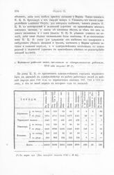 Сведения о мастерах, мастеровых и рабочих людях, 1703-1724. Ведомость рабочих людей, высланных к адмиралтейским работам, 1719 года августа 29