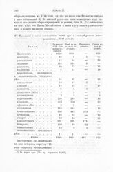 Сведения о мастерах, мастеровых и рабочих людях, 1703-1724. Ведомость о числе мастеровых людей при адмиралтействе, 1721 года