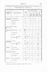 Сведения о мастерах, мастеровых и рабочих людях, 1703-1724. Ведомость об окладах жалованья разным чинам, состоящим у адмиралтейских дел, 1724 года