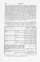 Выписка из реестра сколько какого морского провианта было остаточного и вновь требовано на корабли и другие военные и ластовые суда и в галерную эскадру, 1720-1723