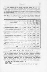 Именной Ц. В. указ, 1720 года марта 29