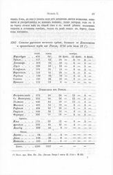 Список русских военных судов, бывших в Копенгагене и пришедших туда из Ревеля, 1716 года июля 19