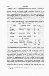 Определение адмиралтейств-коллегии, 1721 года марта 30