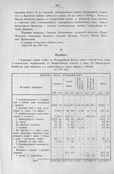 Приложение к Протоколу Верховного тайного совета от 12-го мая 1727 г. Ведомости собираемым доходам. 1727 г.