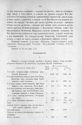 Приложение к Протоколу Верховного тайного совета от 13-го июня 1727 г. Подробное перечисление чинов, состоящих при каждом из дворов и отпускаемых сумм
