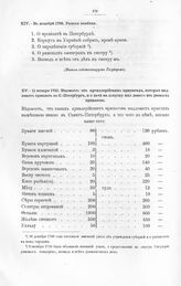 Указы, повеления и письма Императора Петра I разным лицам. Разные заметки. В декабре 1708
