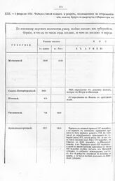 Указы, повеления и письма Императора Петра I разным лицам. Табель о числе солдат и рекрут, подлежащих к отправлению из губерний в армию и в Ригу, с высочайше положенной на ней резолюцией, о взыскании, какому будут подвергнуты губернаторы в случае ...