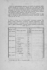 Табель, коликое число по подписанию блаженная памяти Его И. В. велено содержать во флоте кораблей, фрегатов, шняв и галер военных и конных, и что ныне на лицо и на стапелях и сверх комплекту, и сколько каких надобно в комплект, и повелено содержат...