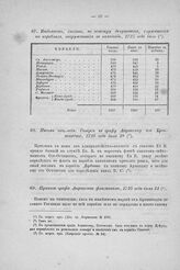 Приказ графа Апраксина флагманам, 1725 года июля 21