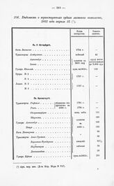 Ведомость о транспортных судах ластового комплекта, 1803 года апреля 25