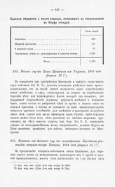 Письмо товарищу министра морских сил Чичагову Князя Цицианова из Тифлиса, 1804 года февраля 13