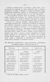 Высочайше утвержденный список флагманам, назначенным по цветам флагов, 1804 года июня 29