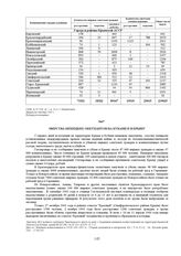 Зверства оккупантов на Кубани и в Крыму 