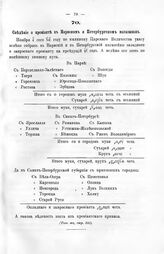 Сведение о провианте в Нарвском и Петербургском магазинах. [1709] г. 