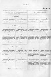 Приложения к письму адмирала Апраксина 5 Апреля 1710 г. Доношение I 