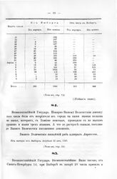 Письма адмирала Апраксина к Государю Петру I. Из лагеря от Выборга. Апреля 12 дня, 1710 г. 