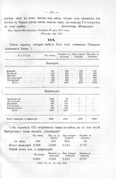 Табель корпусу, который имеет быть под командой Генерала Лейтенанта Боура. 1711 г. 