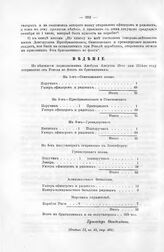 Ведение. По ведомости подполковника Ансбука августа 13-го дня 1714-го году отправлено от Ревеля во флот на бригантинах 