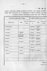 Табель полкам пехотным, которые устроены в 1700 году и после