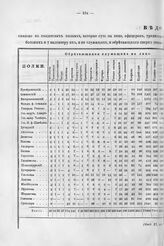 Ведомость солдатским полкам, по сведениям к 10 августа 1706 г. 