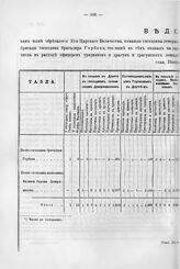 Ведомость полкам команды ген. ф. Вердена и бриг. Горбова, по сведениям к ноябрю 1706 г.
