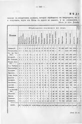 Ведомость солдатским полкам, по сведениям с 29 ноября по 14 дек. 1706 г. 