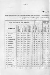 Табель драгунским полкам, по сведениям к 16 дек. 1706 г. 