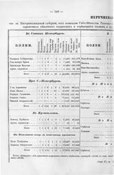 Перечневая табель войскам Ингерманландской губернии