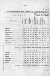 Табель о состоянии инфантерии кн. Меншикова к 16 апреля 1709 г.