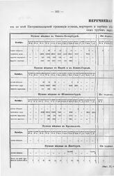 Перечневая ведомость артиллерии, находящейся в Ингерманландской провинции 