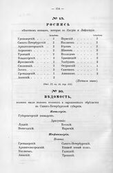 Ведомость полевым и гарнизонным полкам С.-Петербургской губернии